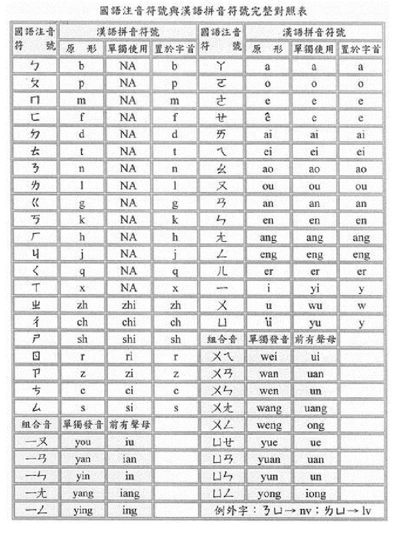 注音及汉语拼音对照表