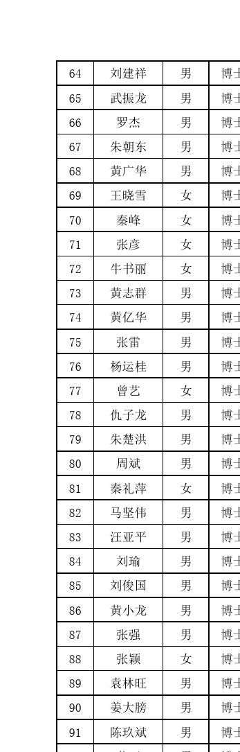历届杰青名单(1994-2016)