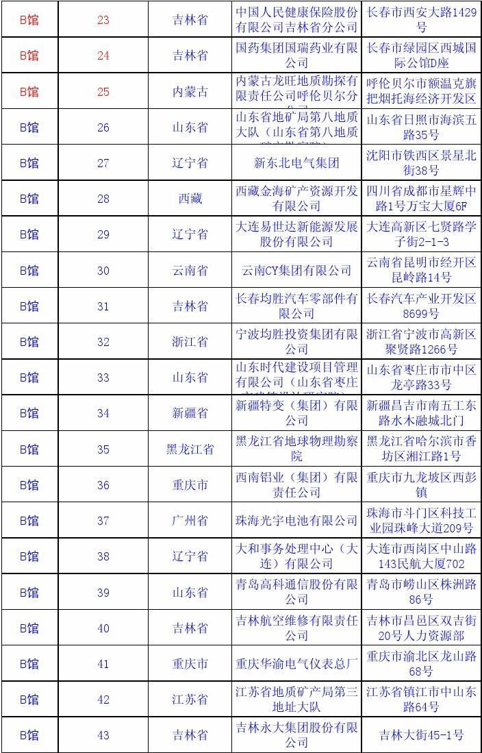 2010年11月10日长春会展中心大型招聘会单位列表(全)