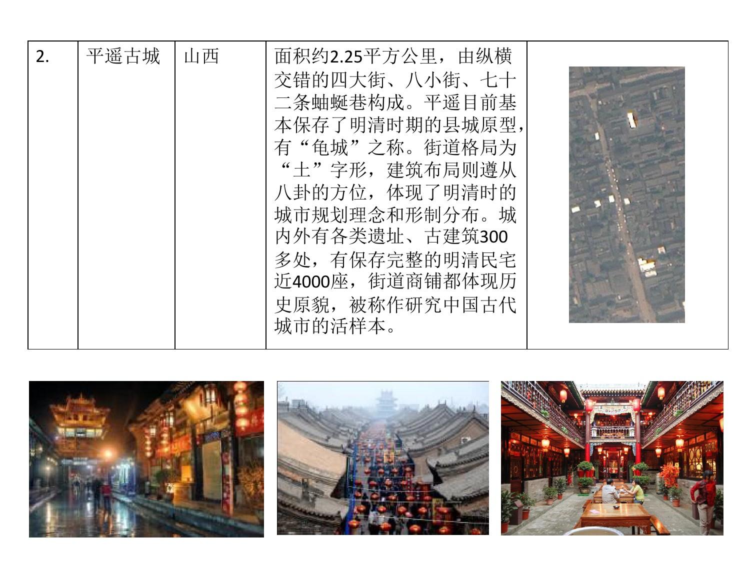 中国传统商业街案例分析(详细)