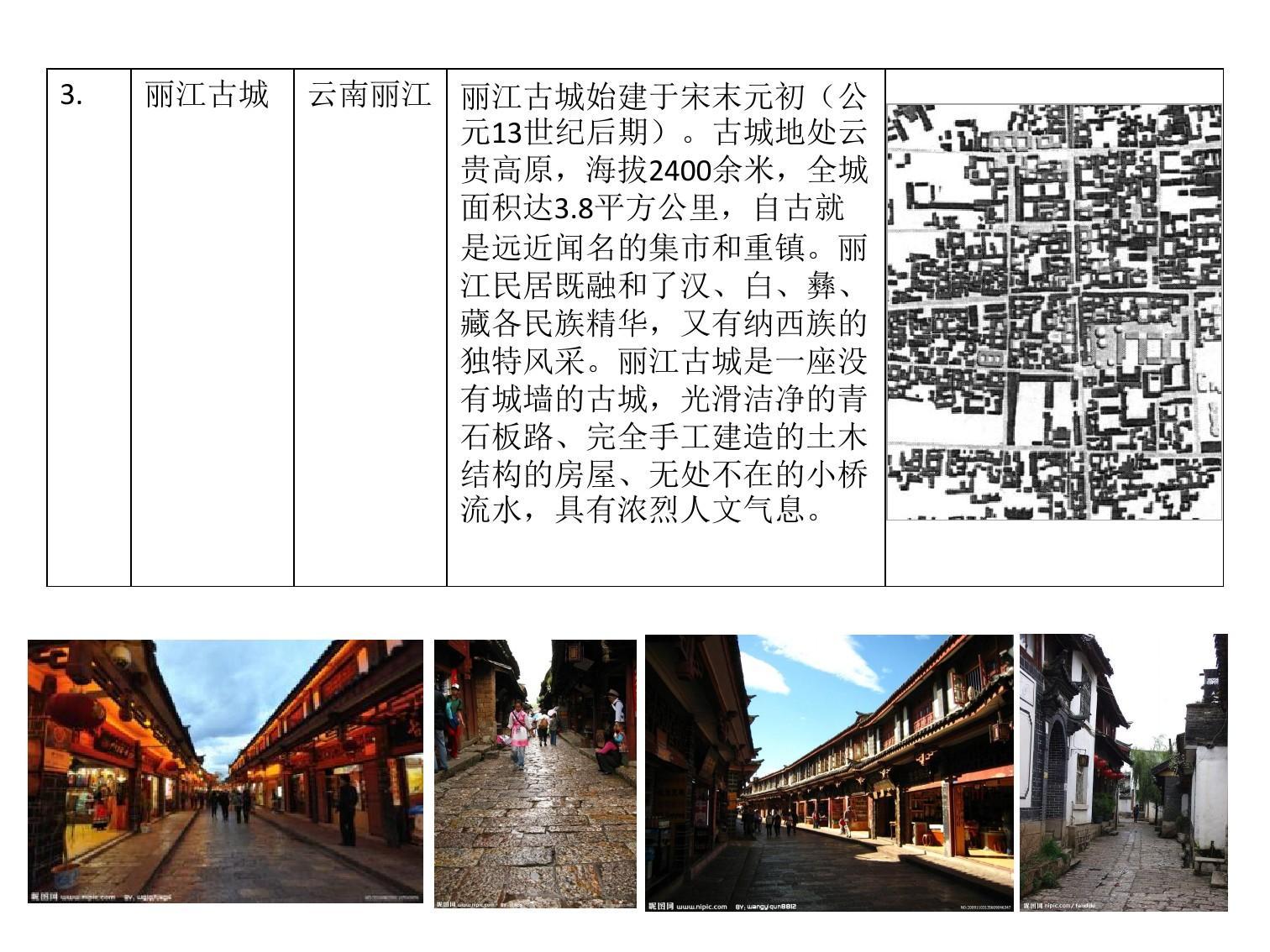 41.中国传统商业街案例分析(详细)