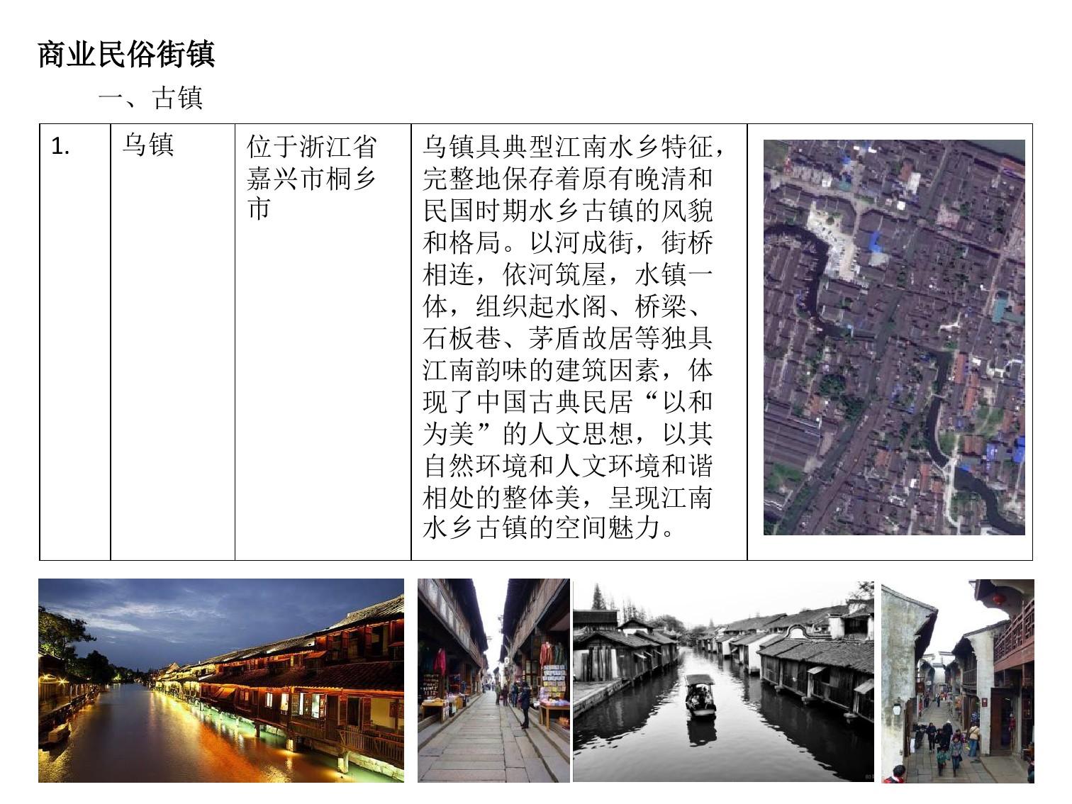 中国传统商业街案例分析(详细)