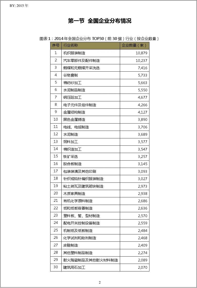 2014年中国其他未列明制造业行业湖北省咸宁市TOP10企业排名