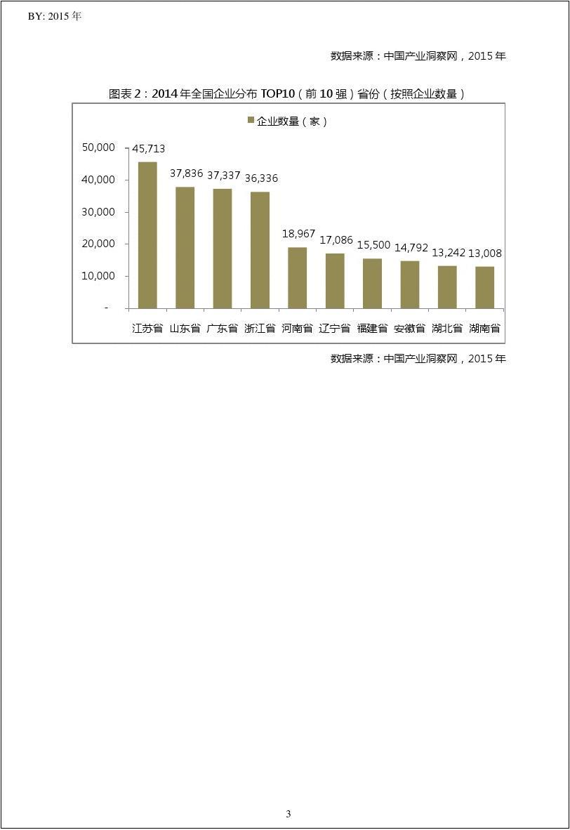 2014年中国其他未列明制造业行业湖北省咸宁市TOP10企业排名