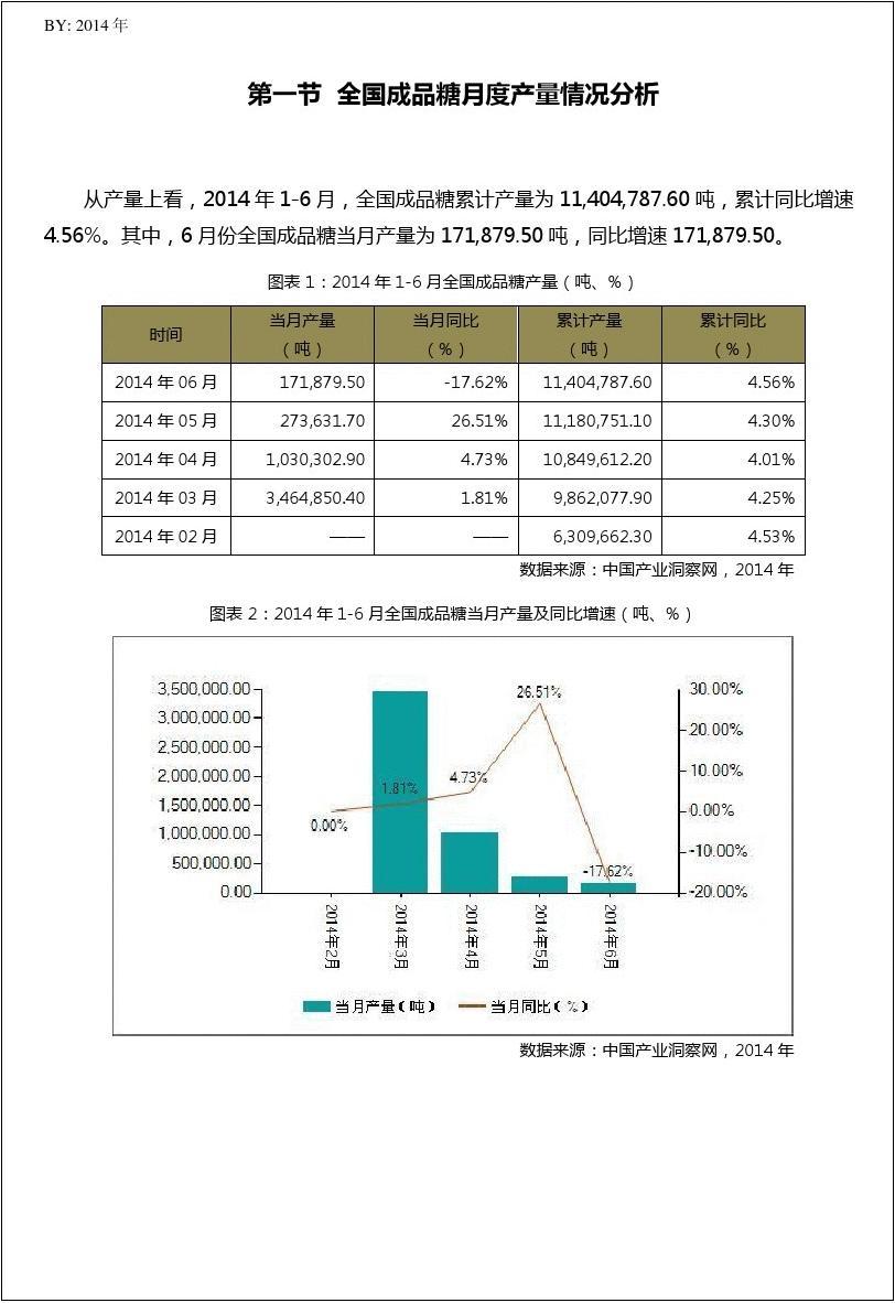 2014年1-6月天津市及全国成品糖月度产量数据统计报告