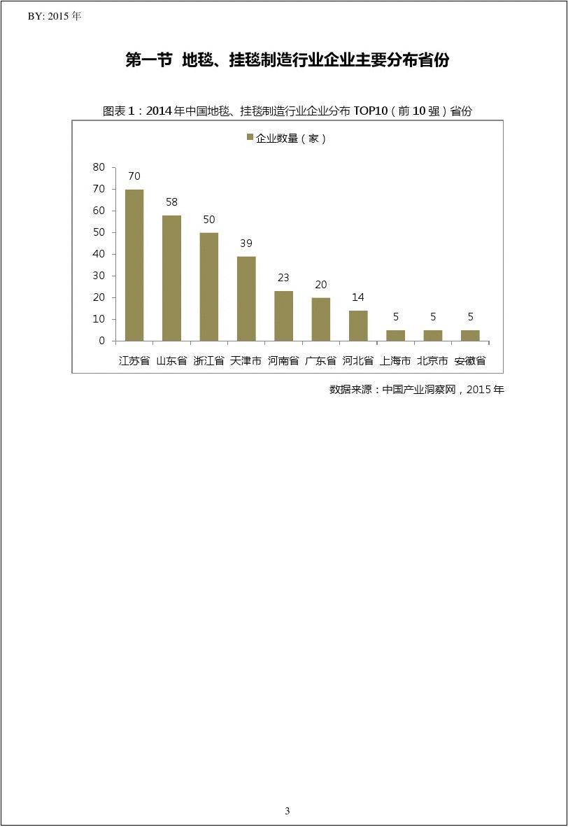 2014年中国地毯、挂毯制造行业山东省TOP10企业排名