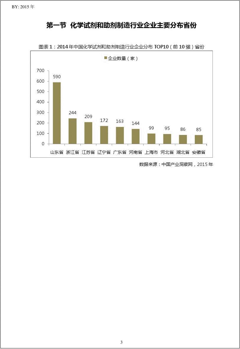 2014年中国化学试剂和助剂制造行业湖南省TOP10企业排名