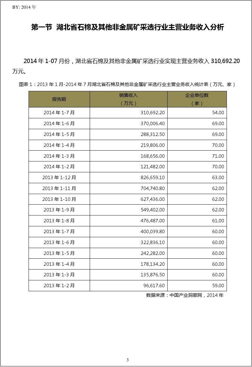 2013-2014年7月湖北省石棉及其他非金属矿采选行业财务指标月报