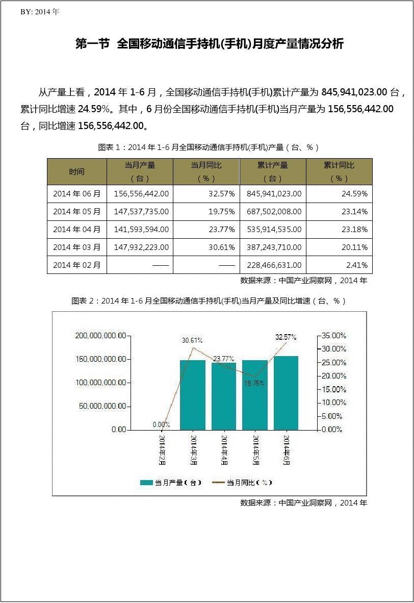 2014年1-6月四川省及全国移动通信手持机(手机)月度产量数据统计报告