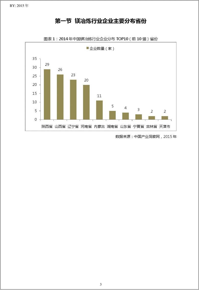 2014年中国镁冶炼行业内蒙古TOP10企业排名