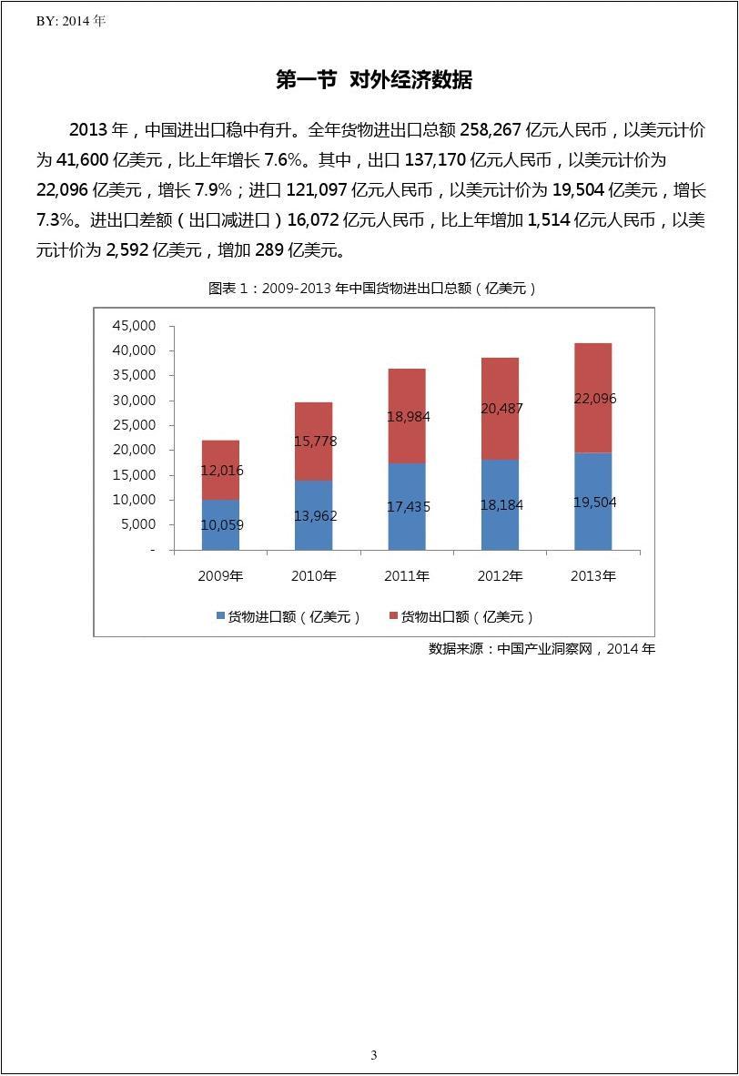 2009年1季度-2014年3季度中国(HS53050012)经加工但出口量及出口额季度数