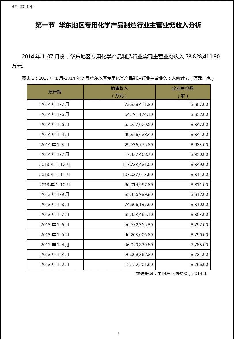 2013-2014年7月华东地区专用化学产品制造行业财务指标月报