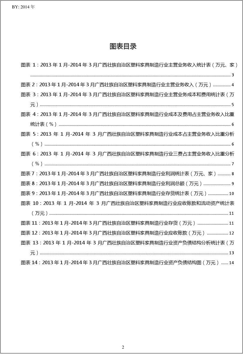 2013-2014年3月广西壮族自治区塑料家具制造行业财务指标月报