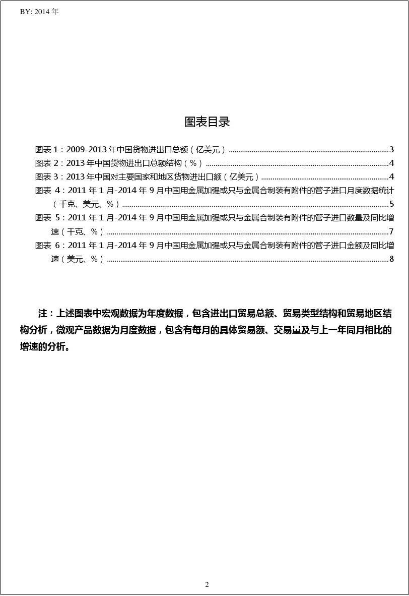 2011年1月-2014年9月中国(HS40092200)用金属加强或进口量及进口额月度数