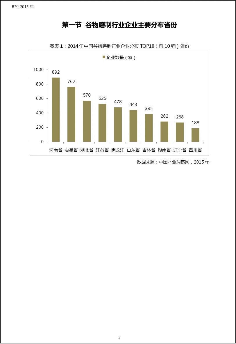 2014年中国谷物磨制行业江苏省TOP50企业排名