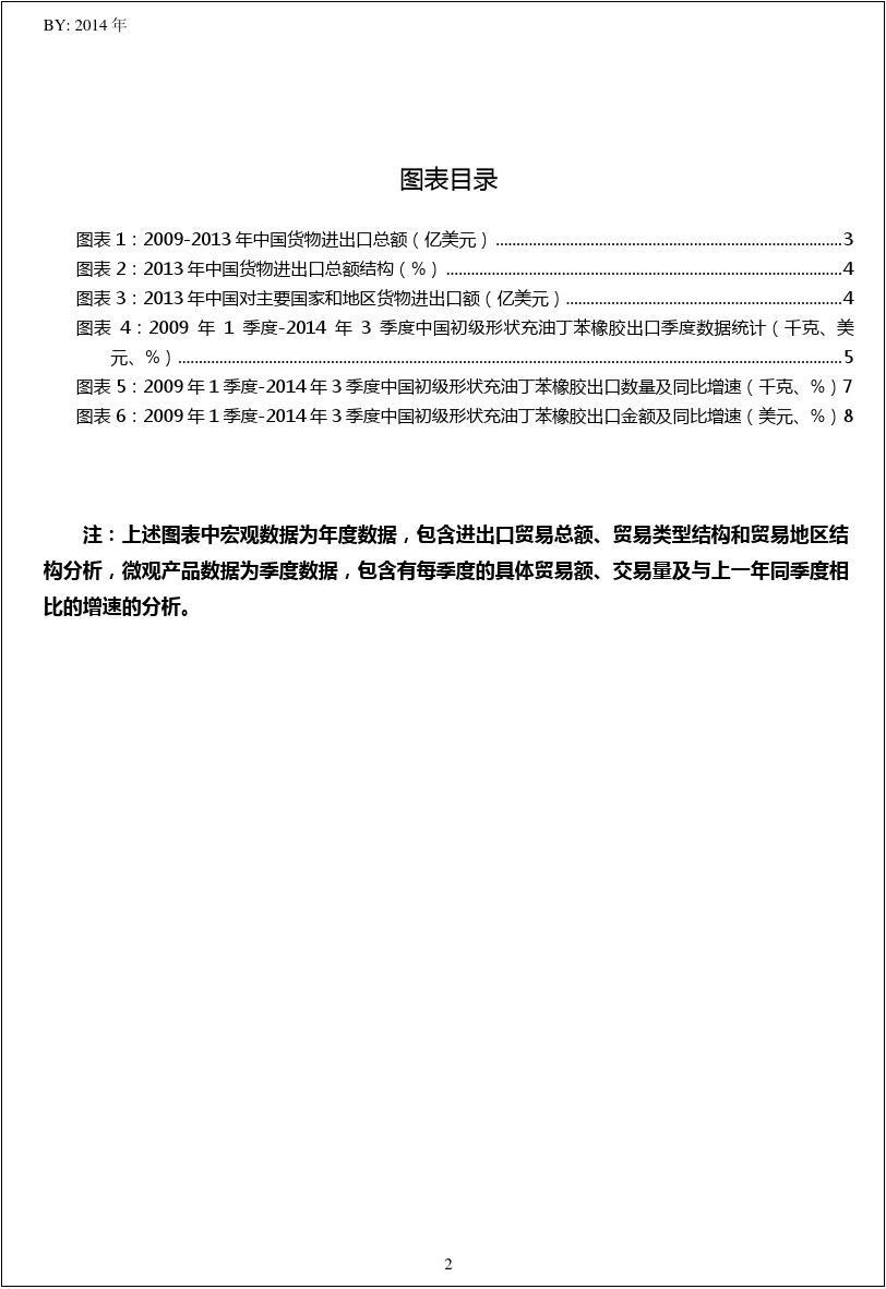 2009年1季度-2014年3季度中国(HS40021912)初级形状出口量及出口额季度数