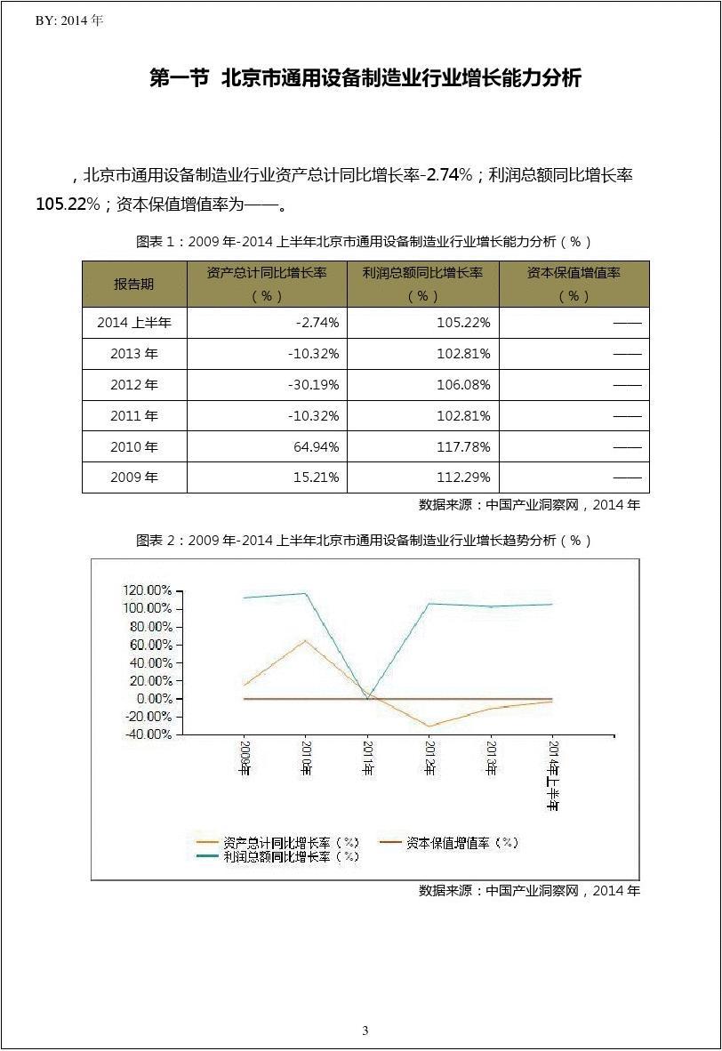 2009-2014年上半年北京市通用设备制造业行业经营状况分析年报
