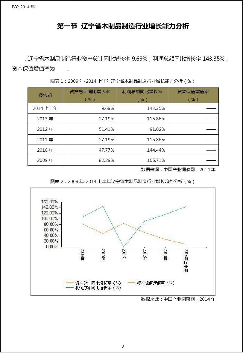 2009-2014年上半年辽宁省木制品制造行业经营状况分析年报