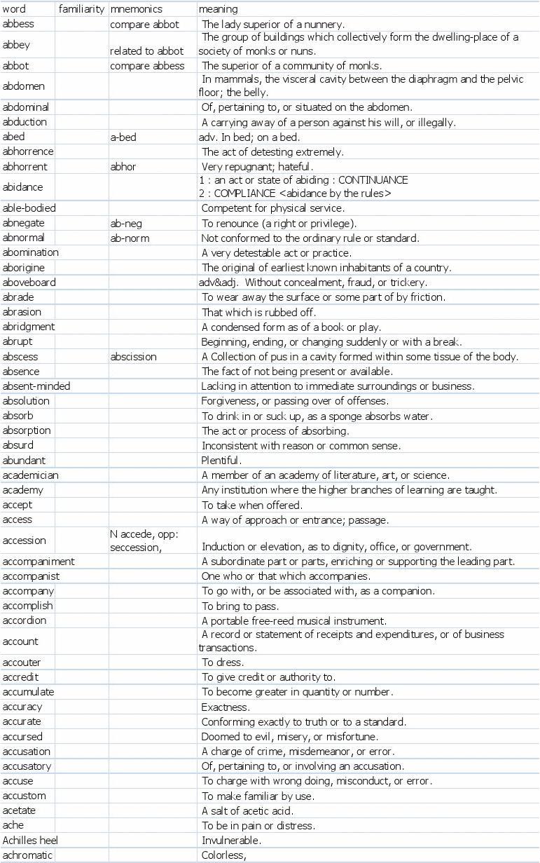 5000 Collegiate Words with Brief Definitions-r2