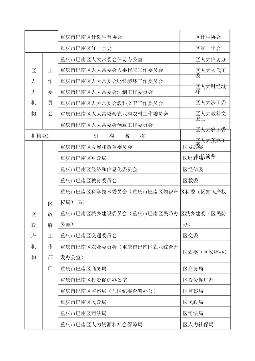 重庆市巴南区机构名称及简称表(修订)041019230119