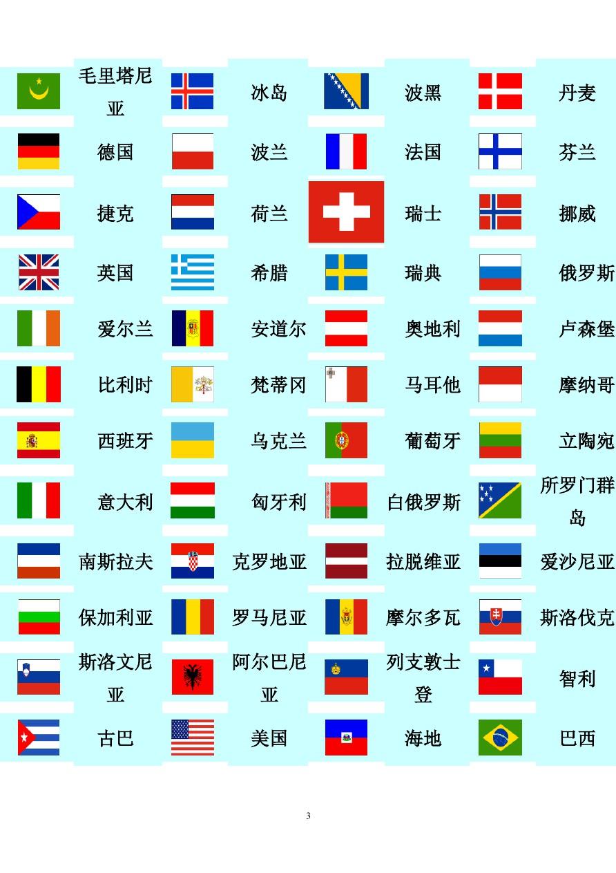 (2020年整理)世界各国国旗大全(名称+图片).pptx