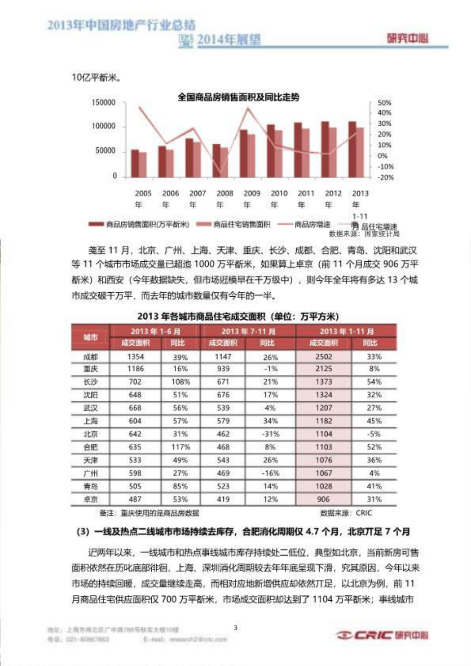 中国房地产市场2013年总结与2014年展望克尔瑞