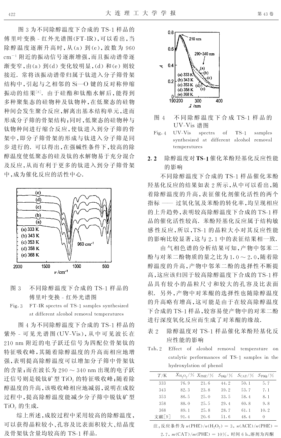 成胶过程中除醇温度对钛硅分子筛物化性能影响(PDF X页)