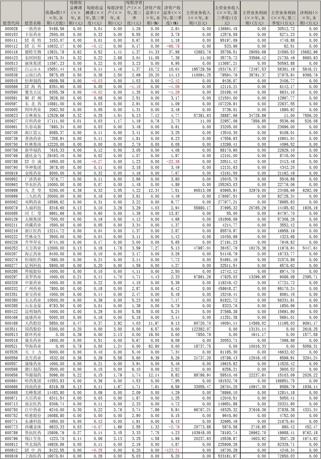 财务模板3-全套财务表格财务报表(xls)(Excel)