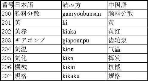 涂装行业常用日语单词集