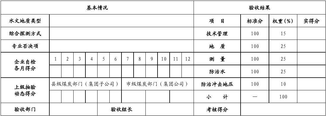 山西省煤矿(井工)安全质量标准化考核评级表