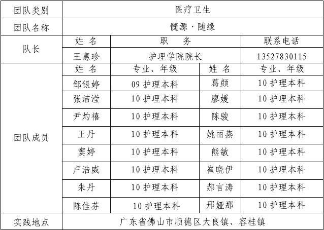 2011年广东大中专学生暑期社会实践省级重点团队申报表