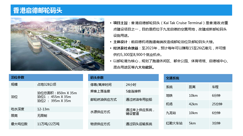 国际邮轮港案例：香港启德邮轮码头