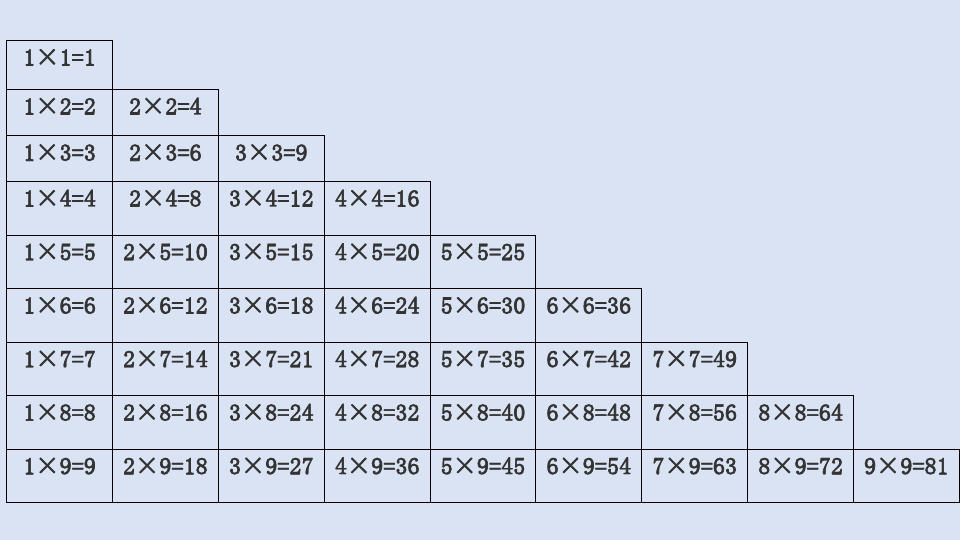 二年级数学乘法口诀表可直接打印免费