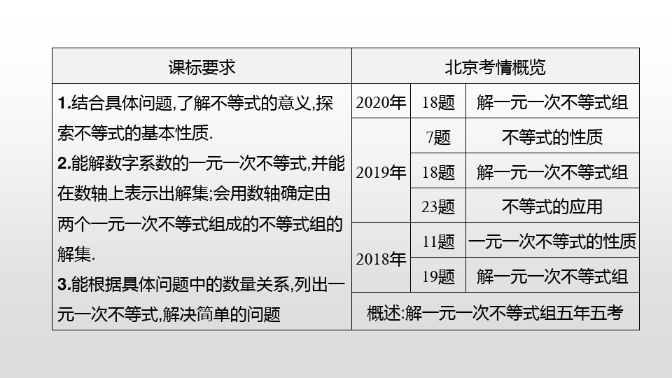 北京市2021年中考数学复习课件第08课时 一元一次不等式(组)