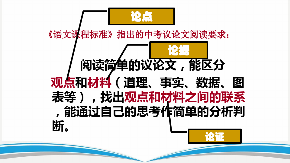 初中语文中考议论文阅读专题课件PPT