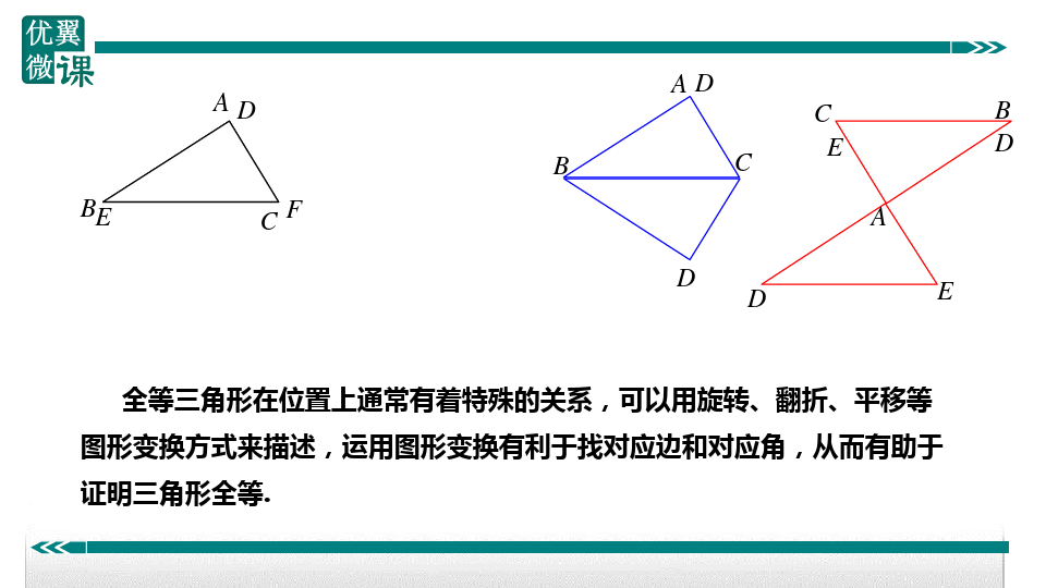 2.三角形全等证明的解题思路