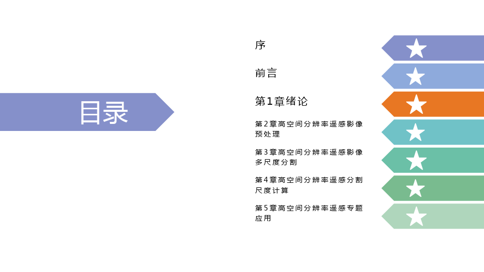 高空间分辨率遥感影像地学计算(刘建华,杜明义)PPT模板