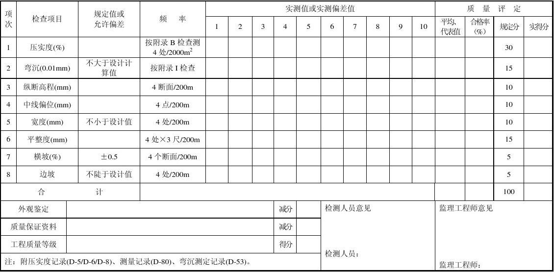 C-2.02-1 土方路基质量评定表