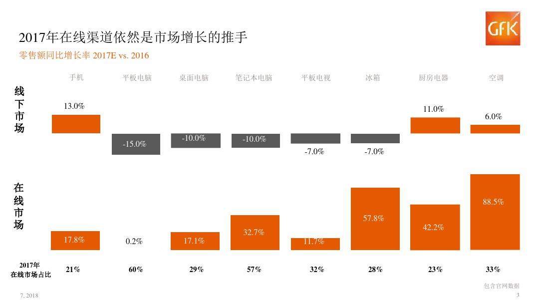 2017年中国电子家电行业报告