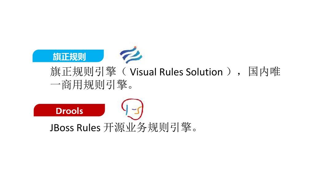 旗正规则引擎VisualRules与Drools对比报告