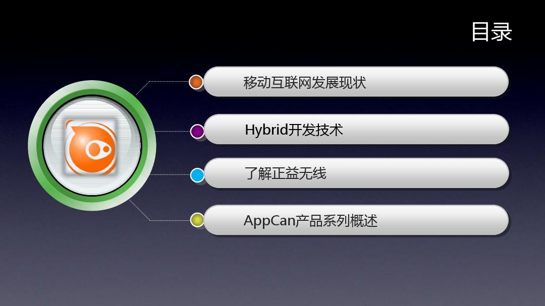 AppCan产品体系介绍