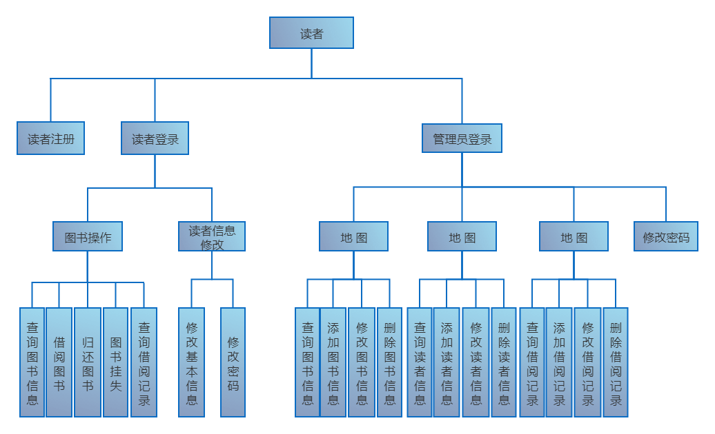 数据库结构功能图 完整版流程图
