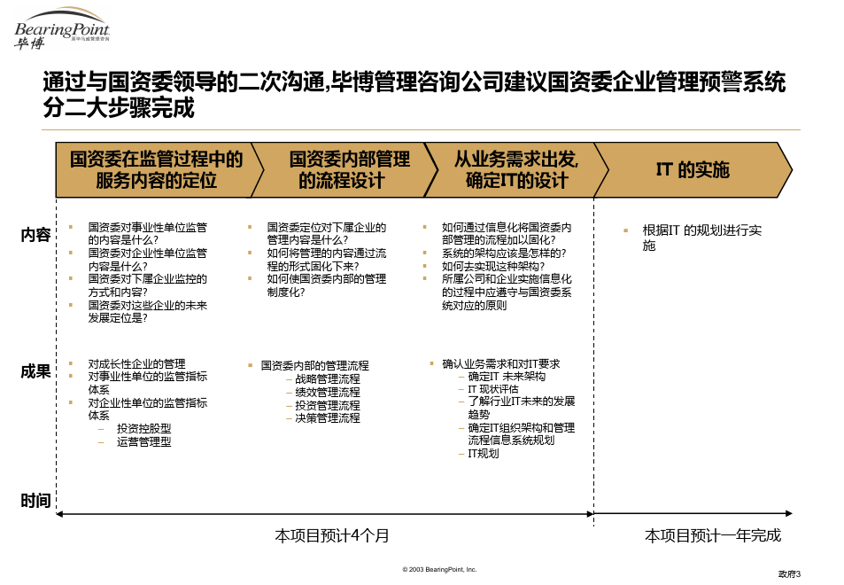 上海市国有资产管理委员会对国有企业有效监管信息化项目建议书(1)