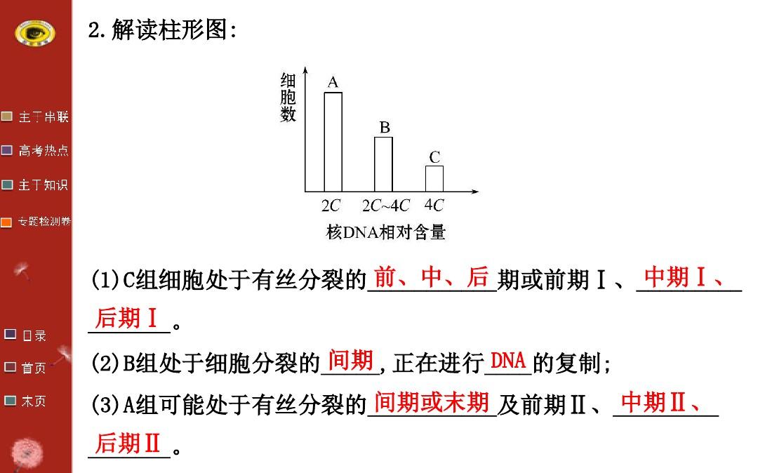 2014版浙江生物高考专题二轮课件专题三第1讲细胞的增殖、分化、衰老与凋亡