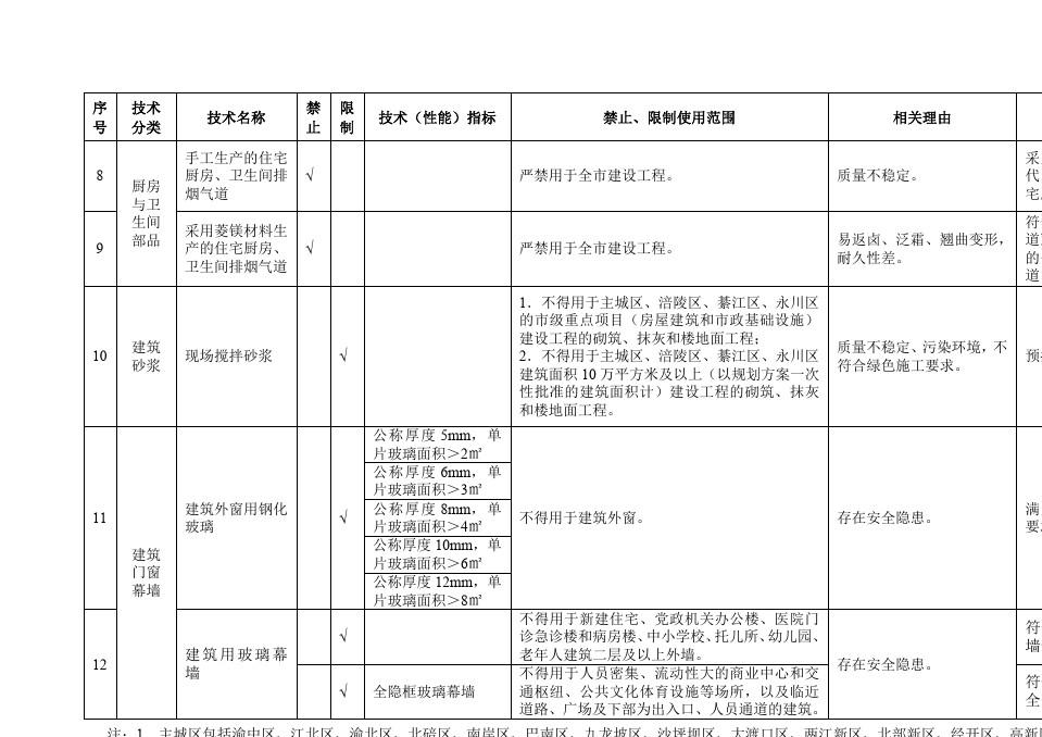 (完整版)《重庆市建设领域禁止、限制使用落后技术通告(第八号)》