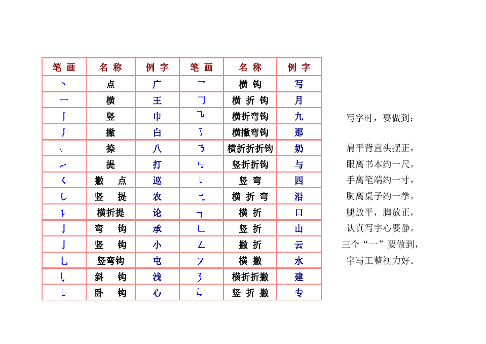 汉字笔画名称和笔顺规则表