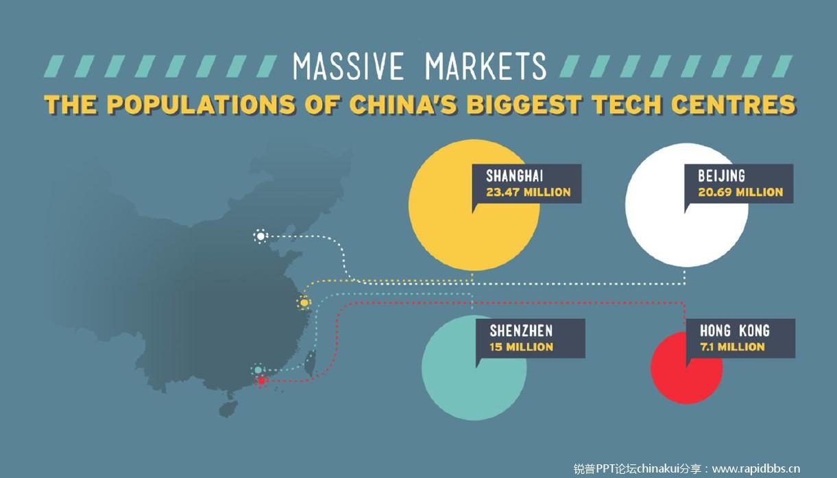 信息图表演示PPT-is hongkong the new tech hub of china