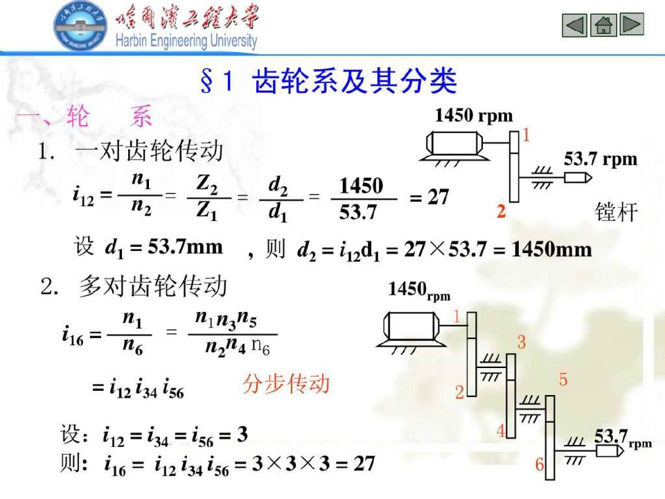 哈尔滨工程大学2010年机械原理课件第六章