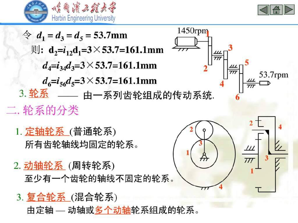 哈尔滨工程大学2010年机械原理课件第六章