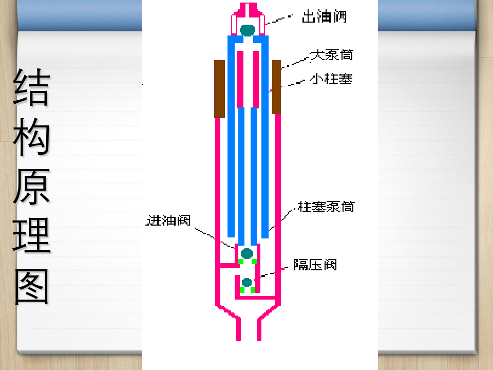 抽油泵的结构和工作原理